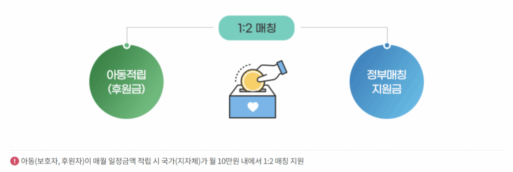 디딤씨앗통장