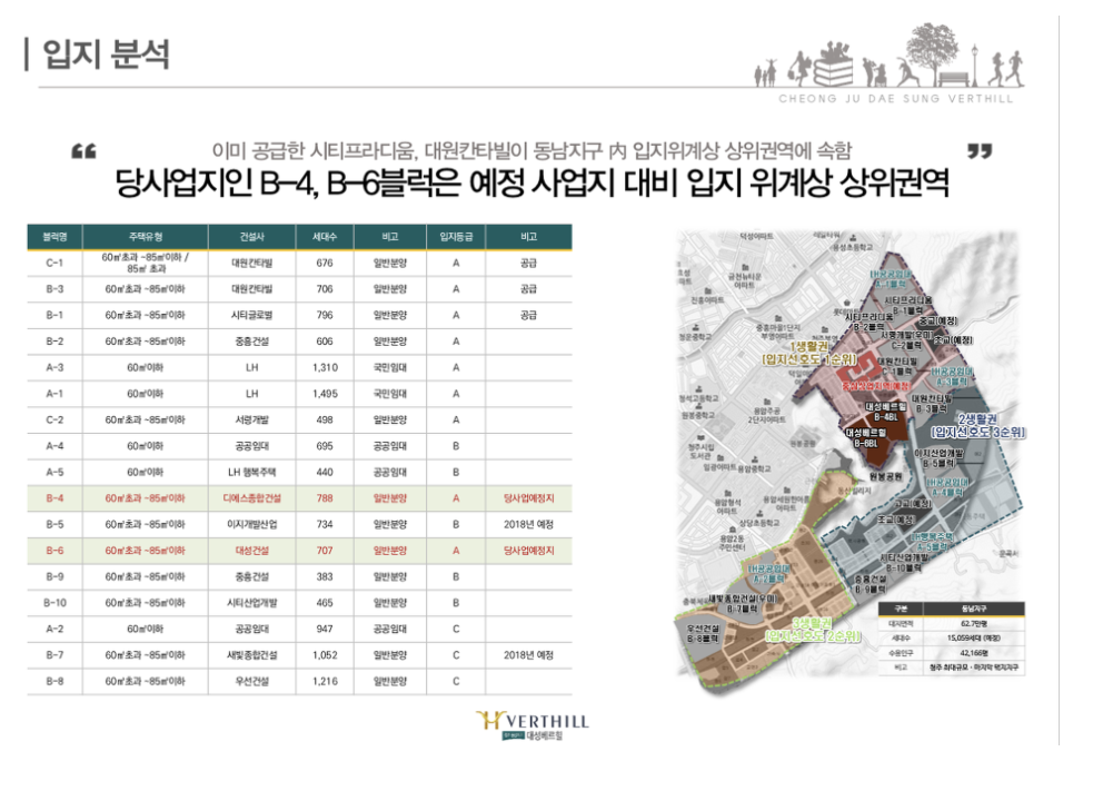 동남 지구 대성 베르힐