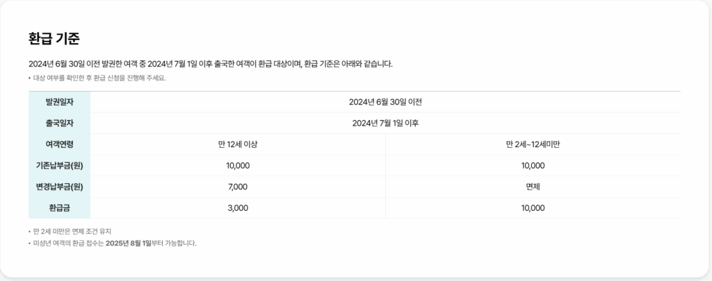 출국 납부금 환급 서비스