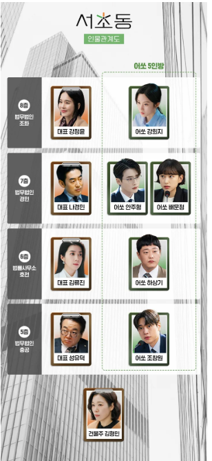 서초동 드라마 첫방 5.4% 기록|이유 있는 화제성! 정치와 인간의 경계에서 빛난 연기 5 8361CD91 C564 451A 9577 C8508F5B62C9