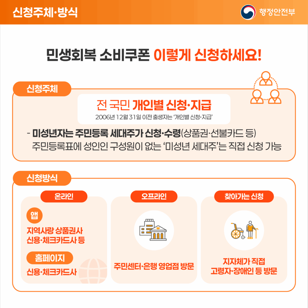 민생 회복 소비 쿠폰 사용처