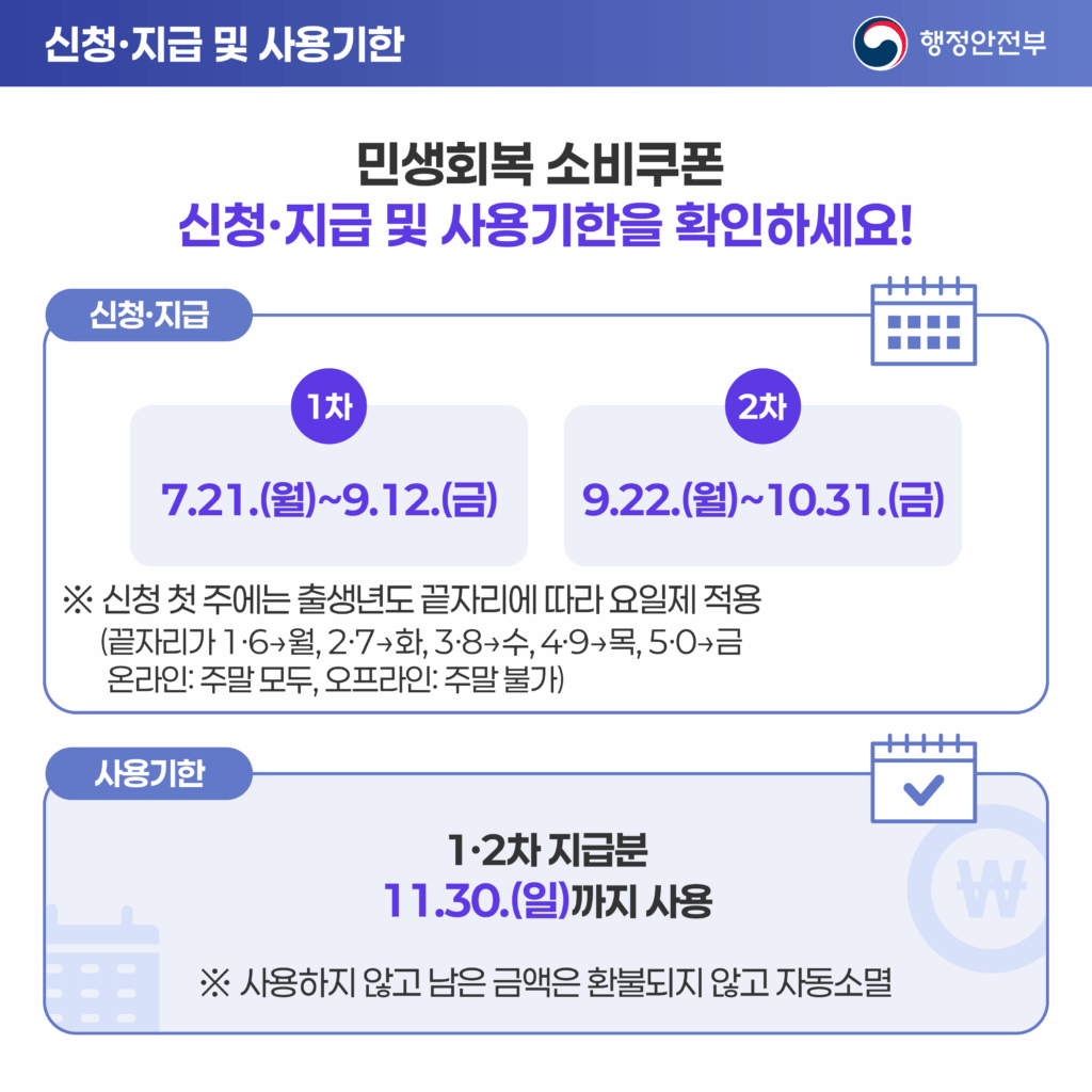 민생 회복 소비 쿠폰 사용처