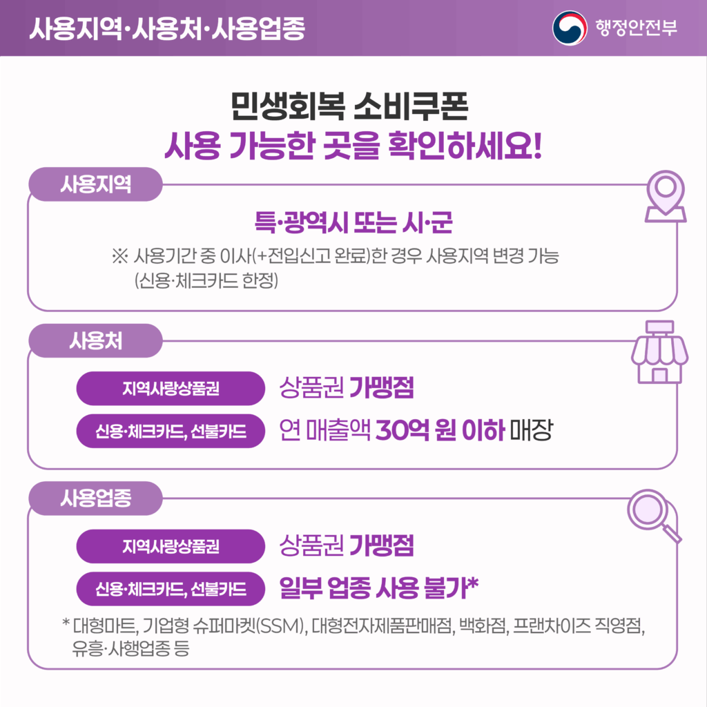민생 회복 소비 쿠폰 사용처