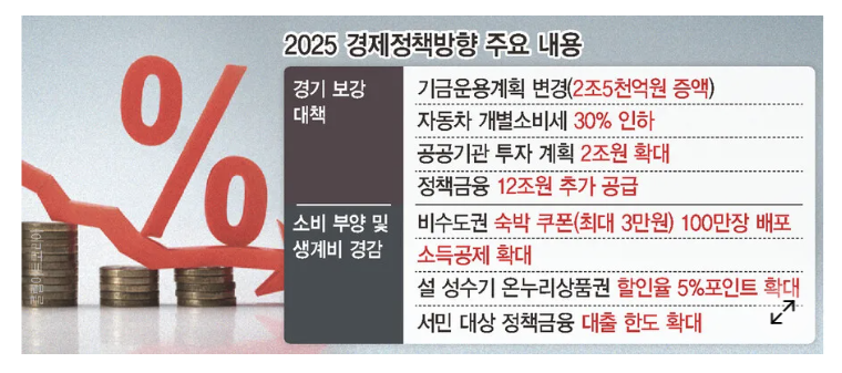 정부 숙박 쿠폰 발급